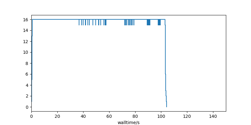 line plot described in next paragraph