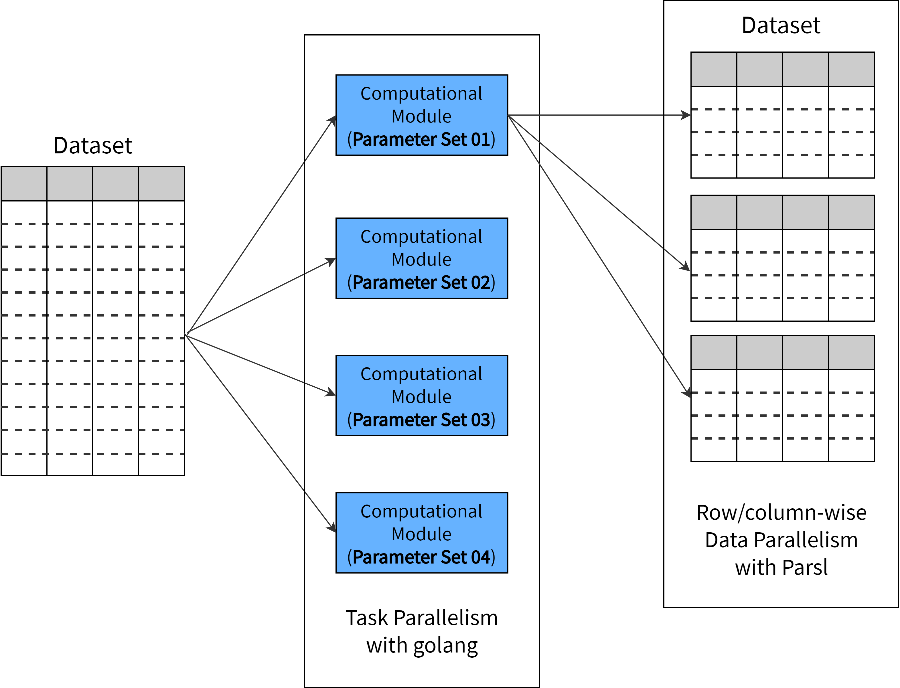 parsl-parallel-scripting-in-python