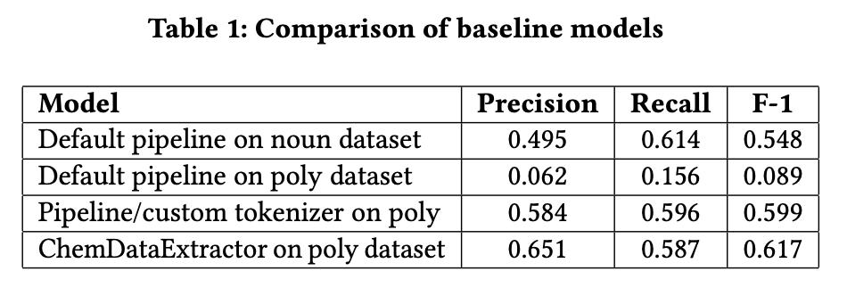 Comparison of Baseline Models